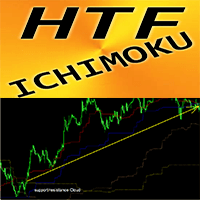 Ichimoku Higher Time Frame ml trading robot logo