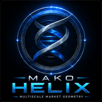 MAKO Helix Multiscale Market Geometry Conservative Strategy Tester result, 14.39% simulated ROI