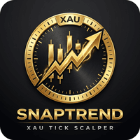 SnapTrend XAU Tick Scalper Conservative Strategy Tester result, 14.4% simulated ROI