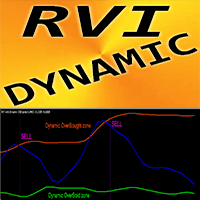 RVI with Dynamic OSB zones mw trading robot logo