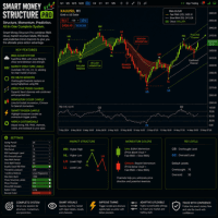 Smart Structure and Trendline Channels Pro trading robot logo