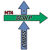 Cross Sided Scalp MT4 trading robot logo