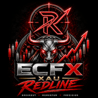 EcFx XAU Redline Conservative Strategy Tester result, 14.45% simulated ROI