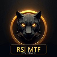 RSI Multi Timeframe Dashboard trading robot logo