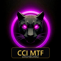 CCI Multi Timeframe Panel trading robot logo