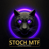 Stochastic Multi Timeframe Panel trading robot logo