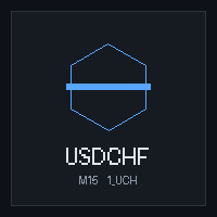 Franc Trend Rider M15 trading robot logo