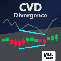 MQLTeam CVD Divergence Pro MT4 trading robot logo