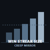 Win Streak Size Creep Mirror trading robot logo