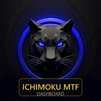 Ichimoku Multi Timeframe Dashboard trading robot logo