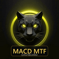 MACD Multi Timeframe Panel trading robot logo