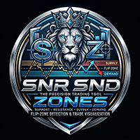 SND Zones Conservative Strategy Tester result, 14.49% simulated ROI