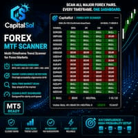 CapitalSol Forex MTF Scanner trading robot logo
