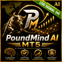 PoundMind AI MT5 Aggressive Strategy Tester result, -22.19% simulated ROI