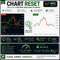 Chart Reset Pro Aggressive Strategy Tester result, -22.19% simulated ROI