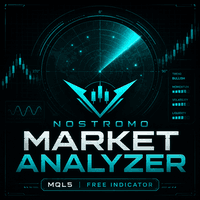Nostromo Market Analyzer Aggressive Strategy Tester result, -22.11% simulated ROI
