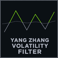 Fabii Yang Zhang Volatility Filter Conservative Strategy Tester result, 14.54% simulated ROI