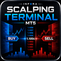 Inf8ra Scalping Terminal MT5 Conservative Strategy Tester result, 14.57% simulated ROI