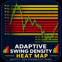 Adaptive Swing Density Heat Map 2 trading robot logo