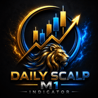 Daily Entry m1 Aggressive Strategy Tester result, -22.09% simulated ROI
