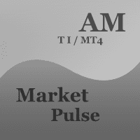 Market Pulse AM Conservative Strategy Tester result, 8.2% simulated ROI