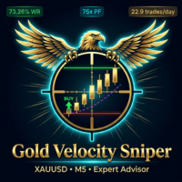 Gold Velocity Sniper Conservative Strategy Tester result, 14.59% simulated ROI