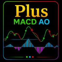 Plus MACD AO Conservative Strategy Tester result, 14.58% simulated ROI