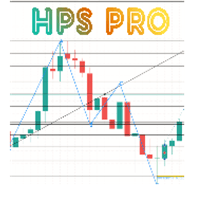 Harmonic Patterns Scanner Pro Conservative Strategy Tester result, 14.61% simulated ROI