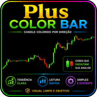 Plus Color Bars Conservative Strategy Tester result, 14.61% simulated ROI