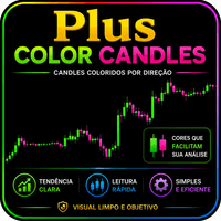 Plus Color Candles Aggressive Strategy Tester result, -21.99% simulated ROI