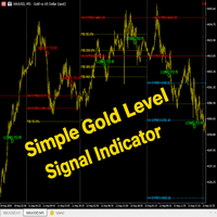 Simple Gold Level Signal Indicator Conservative Strategy Tester result, 14.61% simulated ROI
