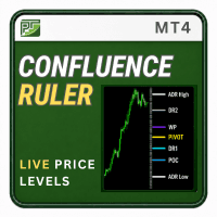Confluence Ruler MT4 Conservative Strategy Tester result, 14.62% simulated ROI