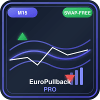 EuroPullback Pro Conservative Strategy Tester result, 14.62% simulated ROI