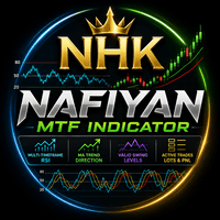 Nafiyan MTF Indicator MT4 Conservative Strategy Tester result, 14.62% simulated ROI