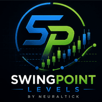 SwingPoint Levels Conservative Strategy Tester result, 14.62% simulated ROI