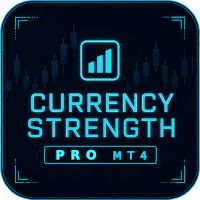 Currency Strength PRO MT4 Aggressive Strategy Tester result, -21.96% simulated ROI