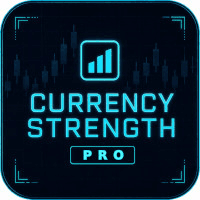 Currency Strength PRO MT5 Aggressive Strategy Tester result, -22.25% simulated ROI