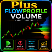 Plus FlowProfile Volume Conservative Strategy Tester result, 14.63% simulated ROI