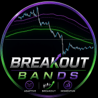 Breakout Bands Aggressive Strategy Tester result, -21.93% simulated ROI