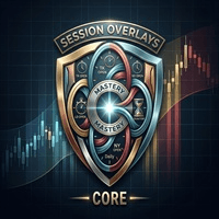 Session Overlays Mastery Core Aggressive Strategy Tester result, -21.94% simulated ROI