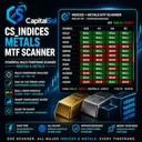 CapitalSol Indices Metals MTF Scanner trading robot logo