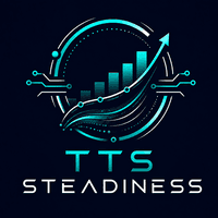TTS Steadiness Aggressive Strategy Tester result, -21.92% simulated ROI