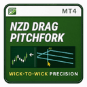 Nzd Drag Pitchfork trading robot logo