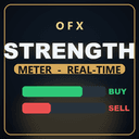 OFX StrengthMeter trading robot logo