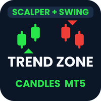 Trend Zone Candles MT5 Conservative Strategy Tester result, 14.65% simulated ROI