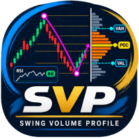 Last Swing Volume Profile cs Conservative Strategy Tester result, 14.67% simulated ROI