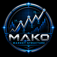 Mako Market Structure Aggressive Strategy Tester result, -21.88% simulated ROI