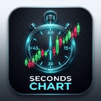 Seconds Chart Generator Conservative Strategy Tester result, 14.67% simulated ROI