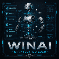 Winai Strategy Builder Aggressive Strategy Tester result, -22.03% simulated ROI
