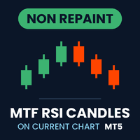 Mtf RSI Candles on Current Chart MT5 Aggressive Strategy Tester result, -21.87% simulated ROI